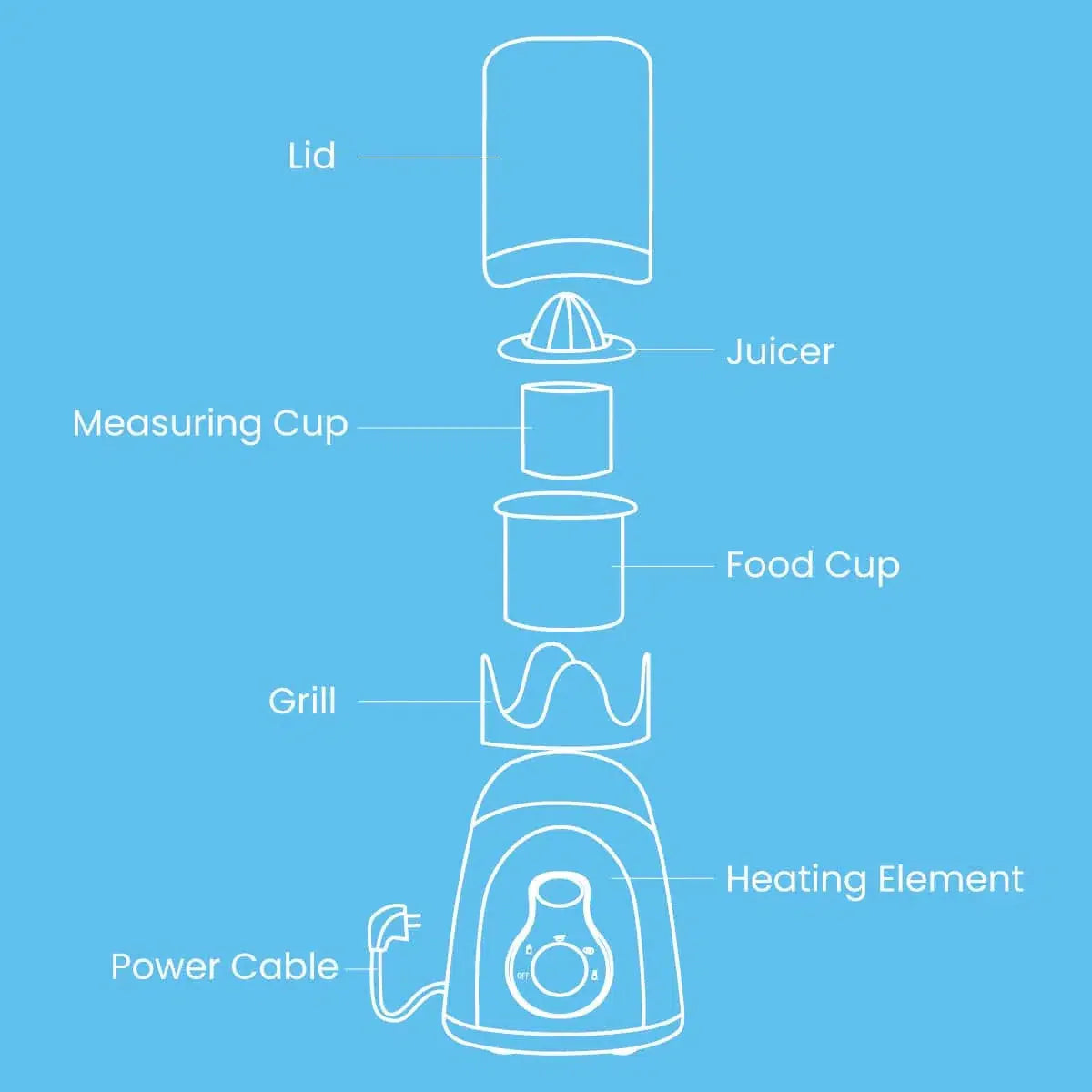Hot Bot - Sterlilizer and Bottle Warmer