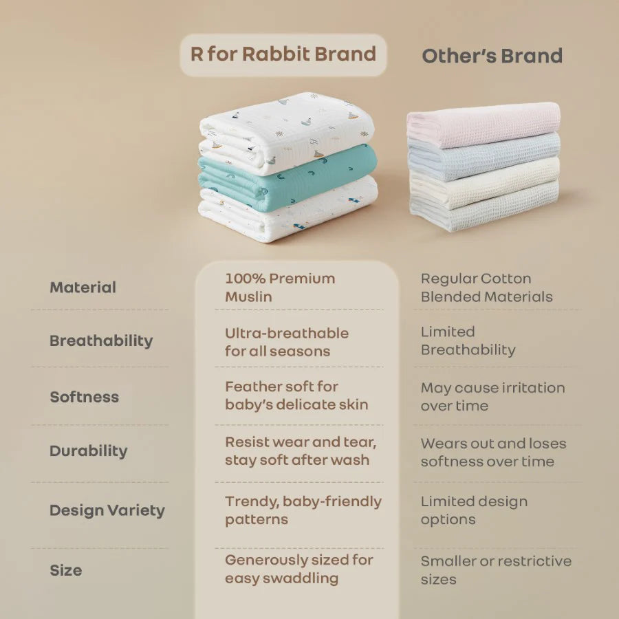 Cuddlez Swaddle (pack of 3)